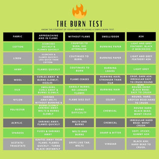  Know What Is In Your Fabric: The Burn Test.